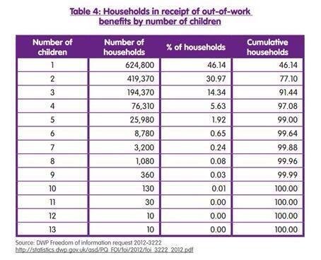 households out of work benefits